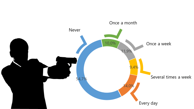 Why do we like to play violent video games?