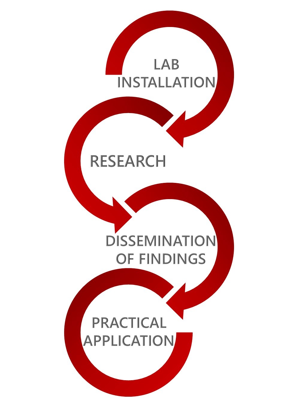 Key Tasks Violence Lab key-tasks-violence-lab
